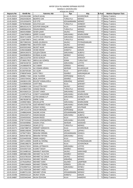 Kkydp 2014 Yili Makine Ekipman Desteği Manisa Il