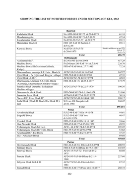 Showing the List of Notified Forests Under Section 4 of Kfa, 1963