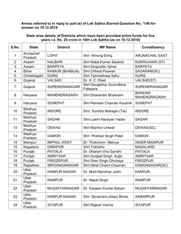 Of Lok Sabha Starred Question No. *140 for Answer on 19.12.2018