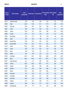 CENSO 2010 MINAS GERAIS DE Código Do Município Nome Do