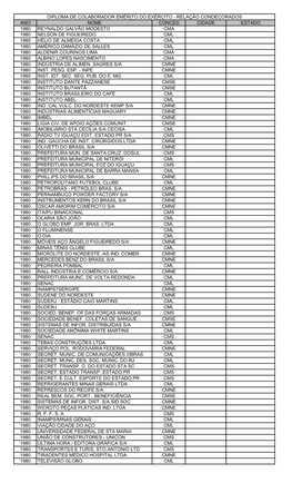 Página 1 De 232 ANO NOME CONCED CIDADE ESTADO 1980