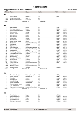 Resultatliste