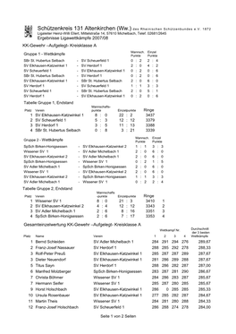 Schützenkreis 131 Altenkirchen (Ww.) Des Rheinischen Schützenbundes E.V