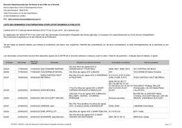 Liste Des Demandes D'autorisations D'exploiter Soumises a Publicite