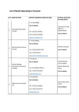 List of Banks Operating in Tanzania