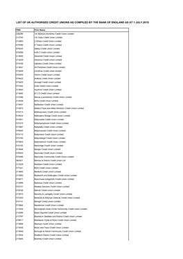 List of Authorised Credit Unions