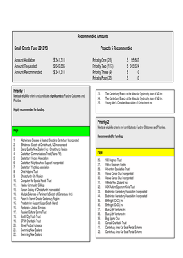 DECISION MATRIX Priority Rating One Meets All Eligibility Criteria and Contributes Significantly to Funding Outcomes and Priorities