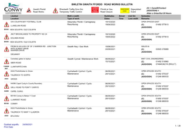 Gweld Rhestr O Waith Ffordd Presennol Yng Nghonwy