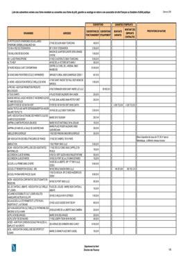 ETAT SUBVENTIONS INTERNET 2008 a Transformer En