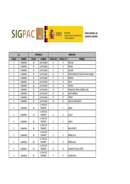 TABLA 05: Relación De Municipios De Canaria