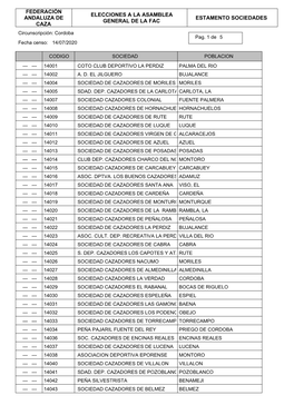 Censo Sociedades Cordoba 2020