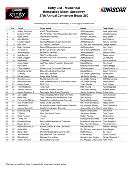 Entry List - Numerical Homestead-Miami Speedway 27Th Annual Contender Boats 250