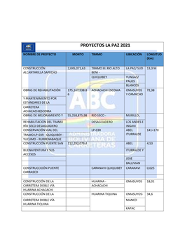 Proyectos La Paz 2021