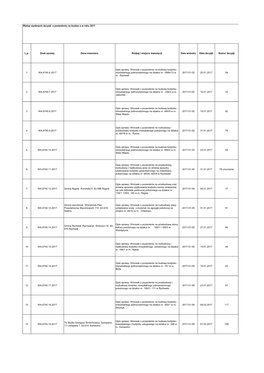 Rejestry I Wnioski Decyzji 2017
