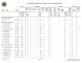 Club Health Assessment MBR0087