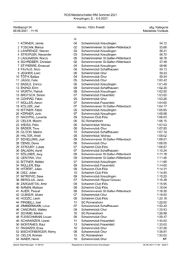 ROS Meisterschaften RM Sommer 2021 Kreuzlingen, 5. - 6.6.2021