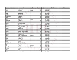 Surname Given Age Date Page Maiden Note Abate Carolyn M. 35 18-Oct B-12 Abbott Isabel G