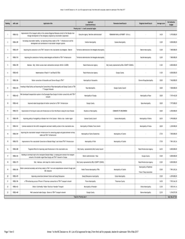 Annex 1 to the MC Decision No