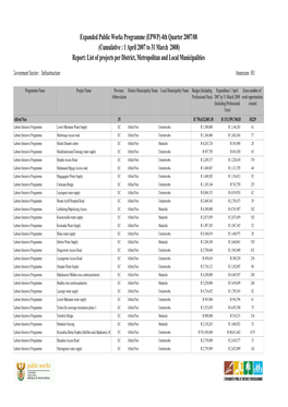 Report: List of Projects Per District, Metropolitan and Local Municipalities