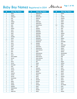 Baby Boy Names Registered in 2014