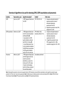 Overview of Algorithms to Be Used for Detecting COPD, COPD Exacerbations and Pneumonia