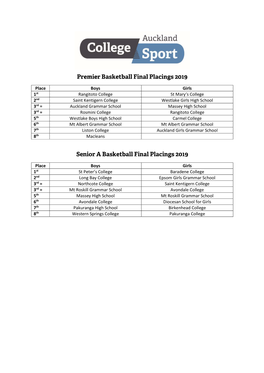 Premier Basketball Final Placings 2019