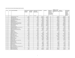 Commission to Distributors for FY 2019-20 Website