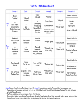 Yearly Plan Upper School G6-12