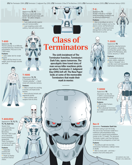 Class of Terminators