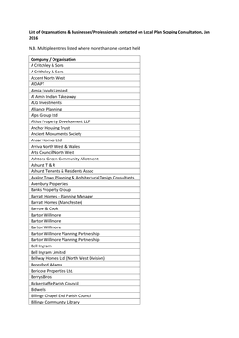 List of Organisations & Businesses/Professionals Contacted on Local