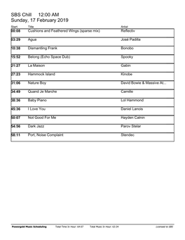 SBS Chill 12:00 AM Sunday, 17 February 2019 Start Title Artist 00:08 Cushions and Feathered Wings (Sparse Mix) Reflectiv