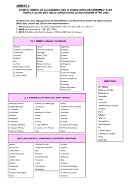 Annexe 2 Liste Et Ordre De Classement Des 10 Zones Infra-Departementales Pour La Saisie Des Vœux Larges Dans Le Mouvement Intra 2020