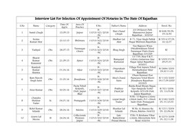 Rajasthan List.Pdf