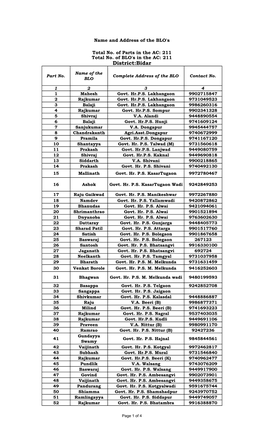 BHALKI TALUKA B.L.O. List-2010