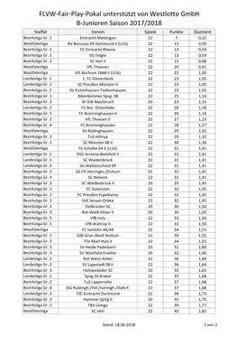 Fairplaytabelle Juni 2018.Xlsx