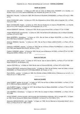 Relevé Alphabétique Par Commune – CAHUS À CUZANCE