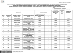 Eccezionali Eventi Meteorologici Verificatisi A