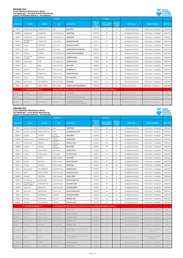 Local Highways Maintenance Block Carriageways - Principal Roads Resurfacing (2018/19 Planned Delivery - Provisional)