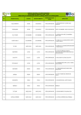 N° Razon Social Ciudad Departamento Direccion Legal