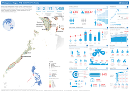 PDF | 1.43 MB | Region IV-B (MIMAROPA) Profile