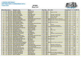 I CROSS DZRYMAŁY DRZYMAŁOWO 15 WRZEŚNIA 2019 R. Trasa 5 Km WYNIKI Bieg 5 Km