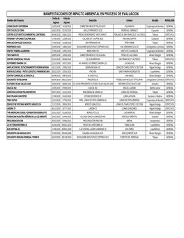 Manifestaciones De Impacto Ambiental En Proceso De