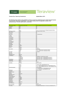 Condominium Prefix List