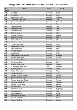 Focus School List