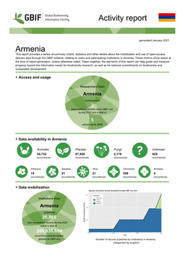 GBIF Country Report AM