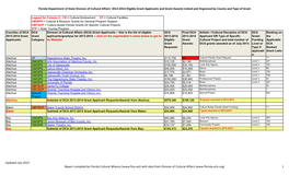 Florida Department of State Division of Cultural Affairs' 2013-2014 Eligible Grant Applicants and Grant Awards Linked and Organized by County and Type of Grant
