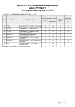 Raport Cu Locurile Rămase Libere După Prima Etapă Județul DÂMBOVIŢA Clasa Pregătitoare - an Școlar 2019-2020