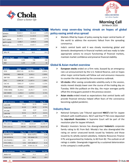 Morning Call 04 March 2020