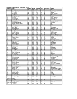 2021 Num Roster