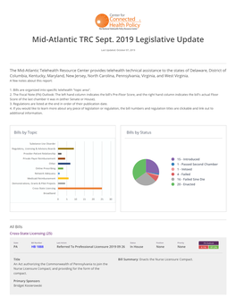 Mid-Atlantic TRC Sept. 2019 Legislative Update